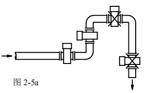 dn80電磁流量計安裝方式圖一